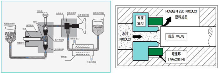 高壓均質(zhì)機工作原理圖.jpg